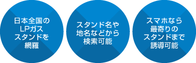 日本全国のLPガススタンドを網羅｜スタンド名や地名などから検索可能｜スマホなあ最寄りのスタンドまで誘導可能